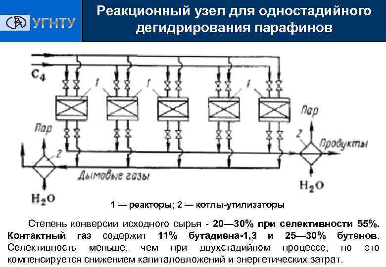 Схема дегидрирование пропана