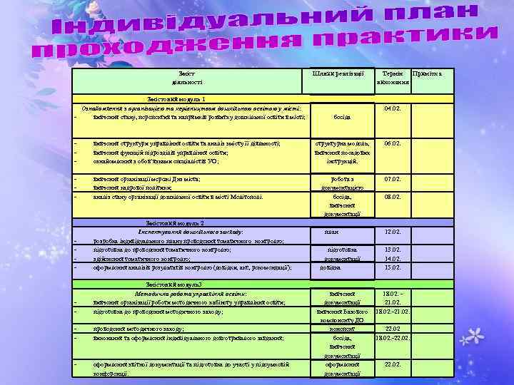 Зміст діяльності Змістовий модуль 1 Ознайомлення з організацією та керівництвом дошкільною освітою у місті: