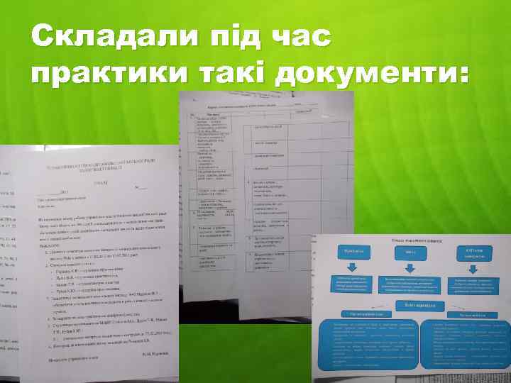 Складали під час практики такі документи: 