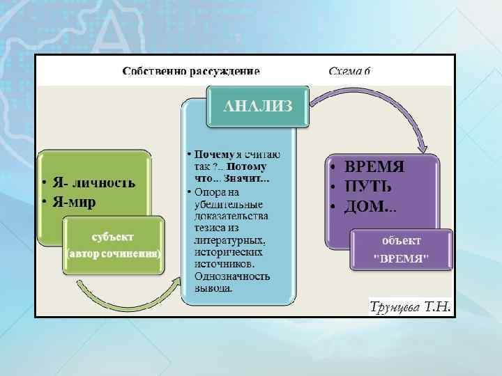 Сочинение по теме Анализ проблемной ситуации; формулировка тезиса