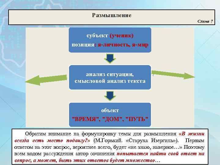 Сочинение по теме Анализ проблемной ситуации; формулировка тезиса