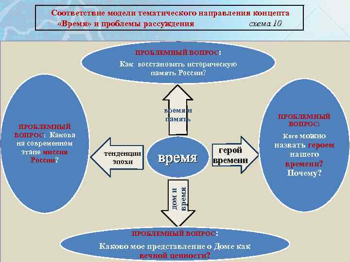 Соответствие модели