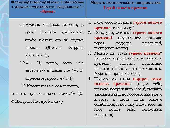 Формулирование проблемы в соотнесении с моделью тематического направления 1 - «Время» Модель тематического направления