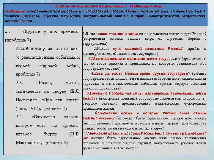 Модель тематического направления 2. Тенденции эпохи. тенденции: направление жизни/развития государства России, законы жизни во