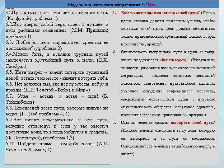 Модель тематического направления 5. Путь Далее – к проблеме 1 6. 1. Путь в