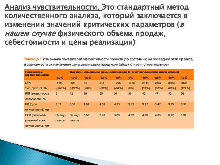 Анализ чувствительности. Это стандартный метод количественного анализа, который заключается в изменении значений критических параметров