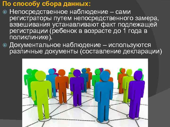 По способу сбора данных: Непосредственное наблюдение – сами регистраторы путем непосредственного замера, взвешивания устанавливают
