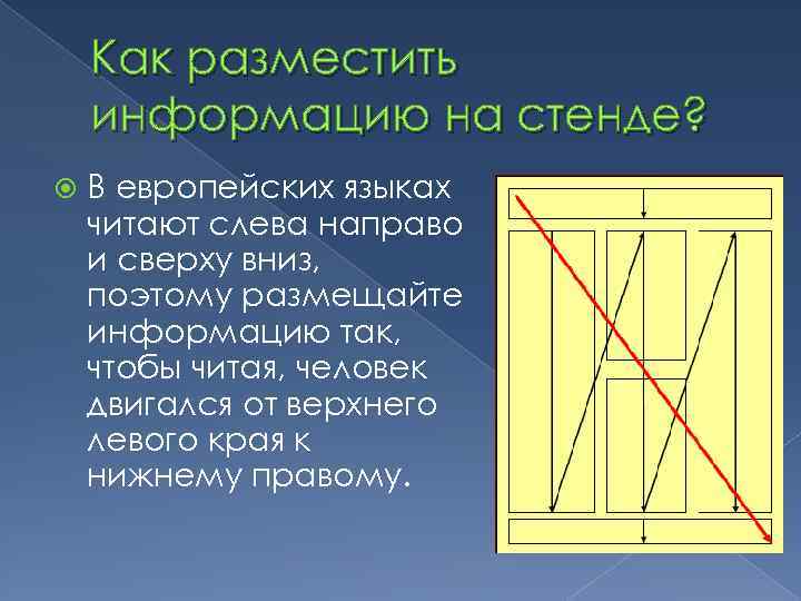 Как разместить информацию на стенде? В европейских языках читают слева направо и сверху вниз,