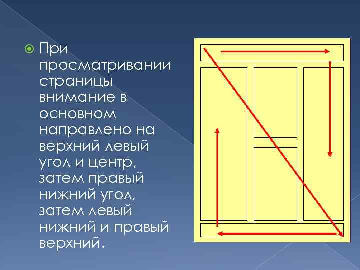  При просматривании страницы внимание в основном направлено на верхний левый угол и центр,