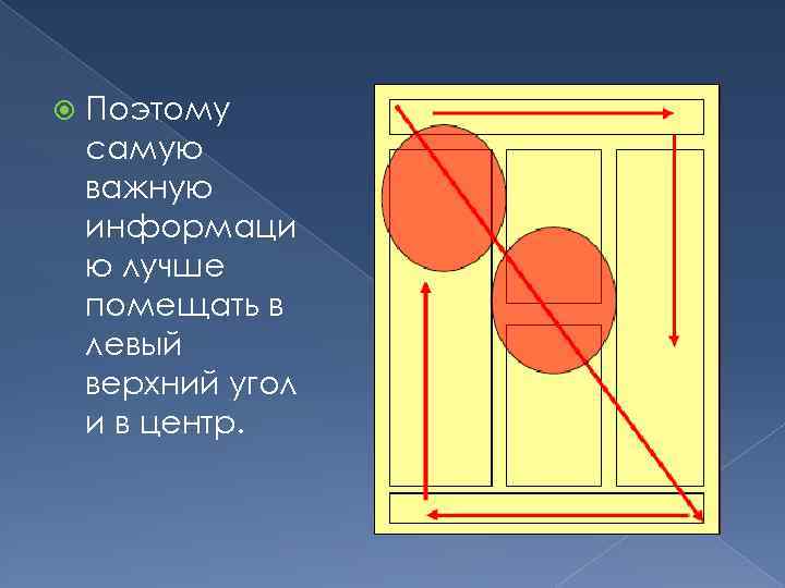  Поэтому самую важную информаци ю лучше помещать в левый верхний угол и в