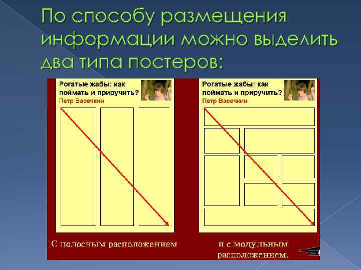 По способу размещения информации можно выделить два типа постеров: 