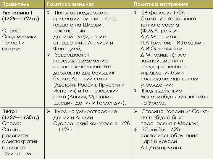 Презентация внешняя политика россии в 1725 1762 гг 8 класс фгос торкунов