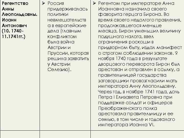 Внутренняя политика ивана 6 кратко. Анна Леопольдовна внешняя политика таблица. Таблица правления Анна Иоанновна Леопольдовна. Анна Иоанновна дворцовые перевороты таблица. Внутренняя политика Анны Леопольдовны таблица.