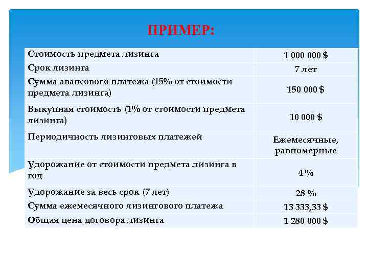 Цель приобретения предмета лизинга что указать в анкете образец