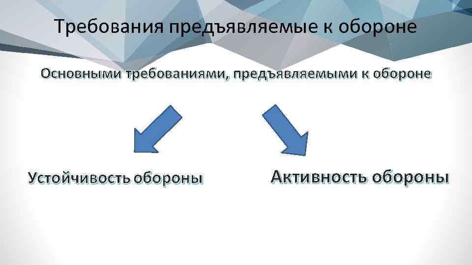 Требования предъявляемые к обороне. Требования к обороне. Устойчивость обороны. Основные требования предъявляемые к обороне. Устойчивость обороны достигается.