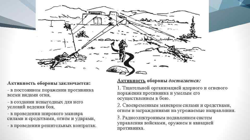 Особенно оборона. Активность обороны достигается. Требования к оборонительному бою. Основные требования предъявляемые к обороне.