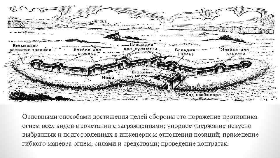 Ход сообщения. Способы перехода к обороне. Преднамеренная оборона это. Сущность, цели и требования, предъявляемые к обороне.. Устойчивость обороны.