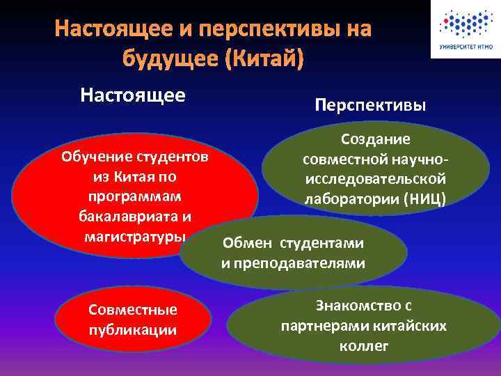 Настоящее и перспективы на будущее (Китай) Настоящее Перспективы Создание совместной научноисследовательской лаборатории (НИЦ) Обучение