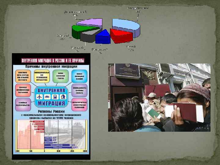 Территориальная подвижность населения. Презентация территориальная подвижность населения. Территориальная подвижность населния Росси. Презентация по географии территориальная подвижность населения. Территориальная подвижность населения презентация 8 класс география.