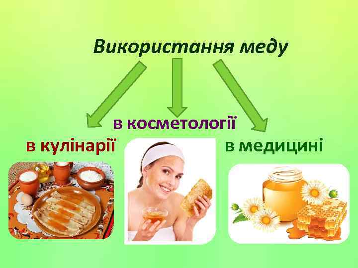 Використання меду в косметології в кулінарії в медицині 