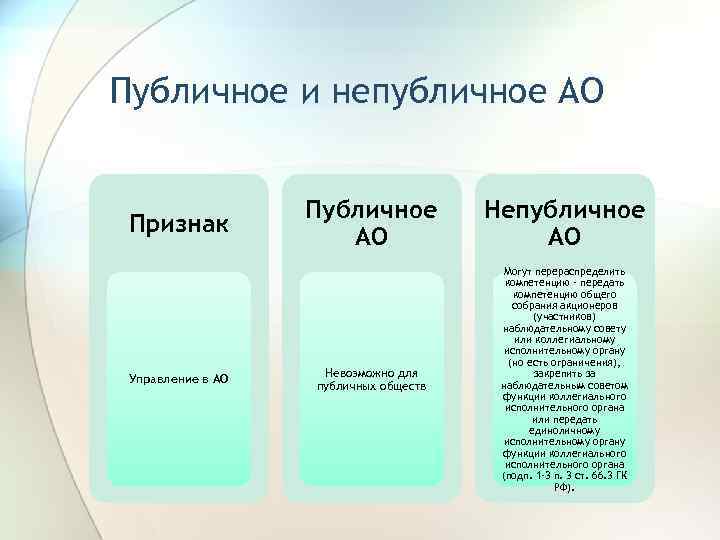 Публичное и непубличное АО Признак Управление в АО Публичное АО Непубличное АО Невозможно для