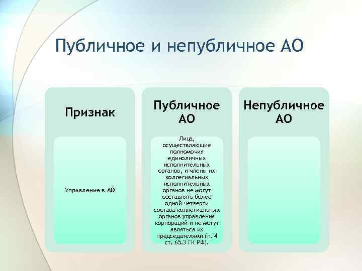 Органы акционерного общества. Публичные и непубличные. Непубличное АО управление. Непубличное акционерное общество органы управления. Структура управления непубличного акционерного общества.