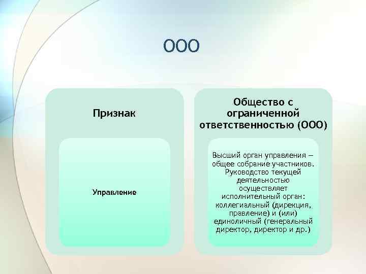 ООО Признак Общество с ограниченной ответственностью (ООО) Управление Высший орган управления — общее собрание