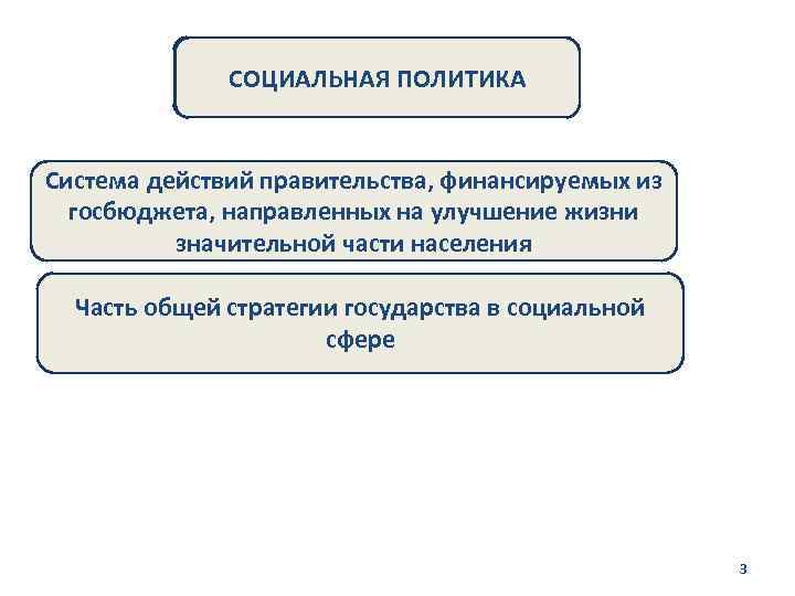 СОЦИАЛЬНАЯ ПОЛИТИКА Система действий правительства, финансируемых из госбюджета, направленных на улучшение жизни значительной части