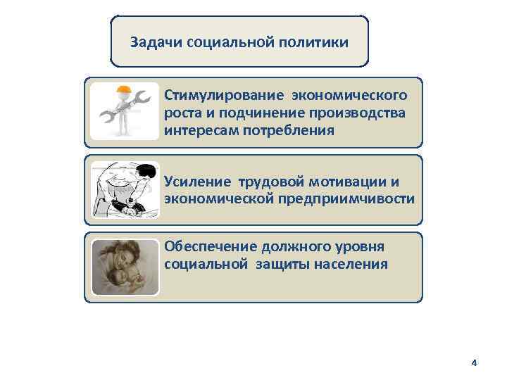 Задачи социальной политики Стимулирование экономического роста и подчинение производства интересам потребления Усиление трудовой мотивации