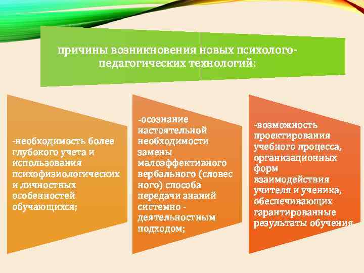 причины возникновения новых психологопедагогических технологий: -необходимость более глубокого учета и использования психофизиологических и личностных