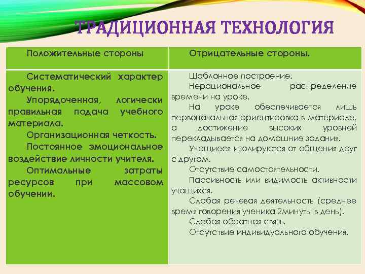 ТРАДИЦИОННАЯ ТЕХНОЛОГИЯ Положительные стороны Систематический характер обучения. Упорядоченная, логически правильная подача учебного материала. Организационная