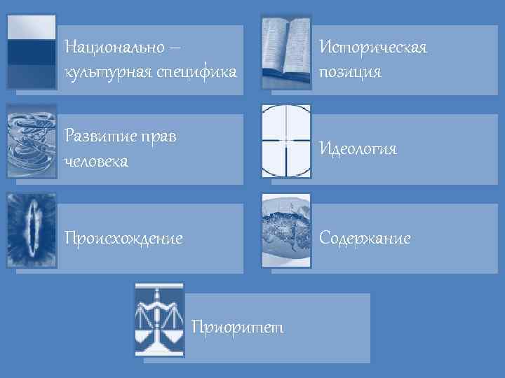 Национально – культурная специфика Историческая позиция Развитие прав человека Идеология Происхождение Содержание Приоритет 