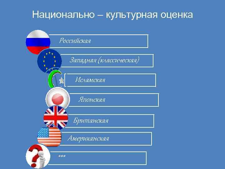 Национально – культурная оценка Российская Западная (классическая) Исламская Японская Британская Американская *** 
