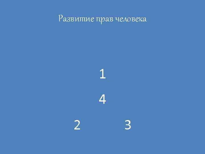 Развитие прав человека 1 4 2 3 