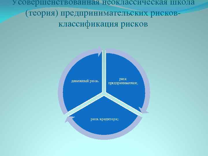 Школа рисков. Теории предпринимательских рисков. Неоклассическая теория предпринимательского риска. Основные теории предпринимательских рисков. Классическая теория рисков.