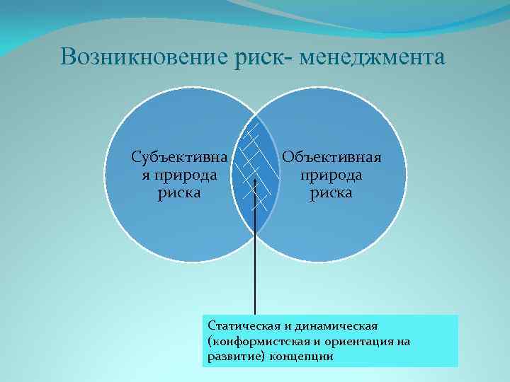 Субъективные опасности. Объективная природа риска. Объективная и субъективная природа риска. Субъективно-объективная природа риска определяется. Природа возникновения рисков.