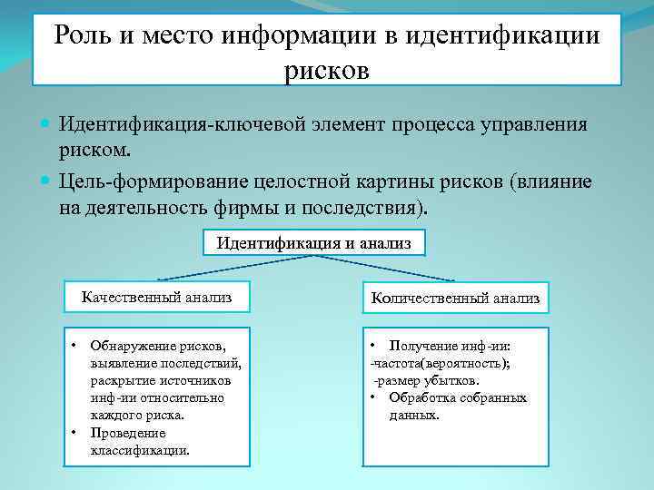 Место информация