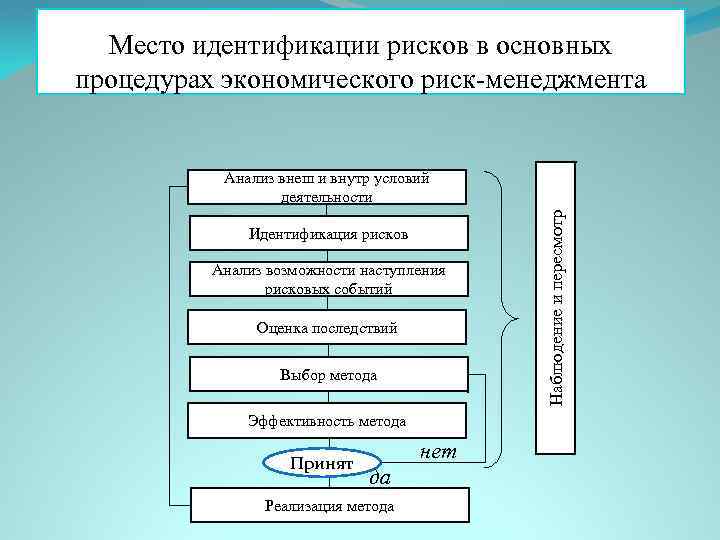 Идентификация опасностей и анализ рисков