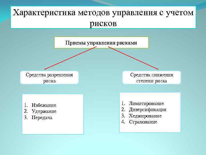 Метод характеристик. Характеристика методов управления. Характеристика метода управления. Охарактеризуйте методы управления. Характеристика методовтуправления.