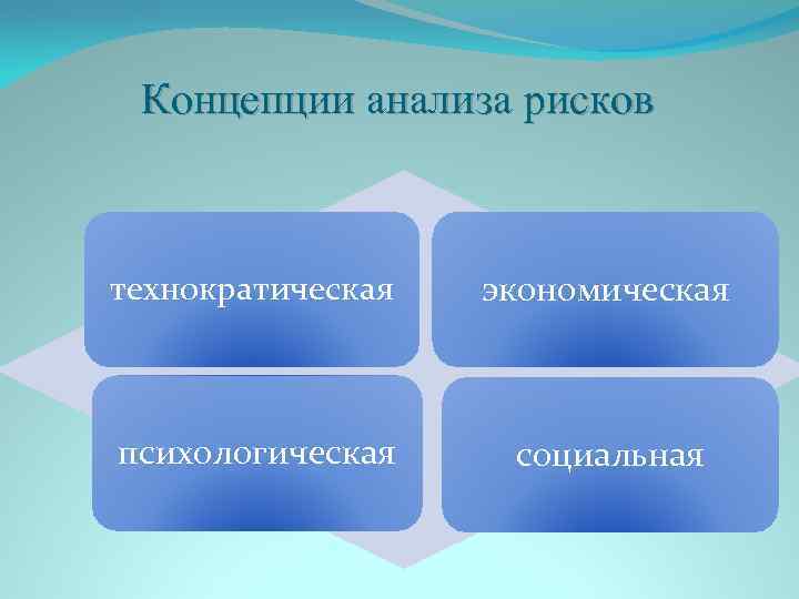 Концепции анализа рисков технократическая экономическая психологическая социальная 