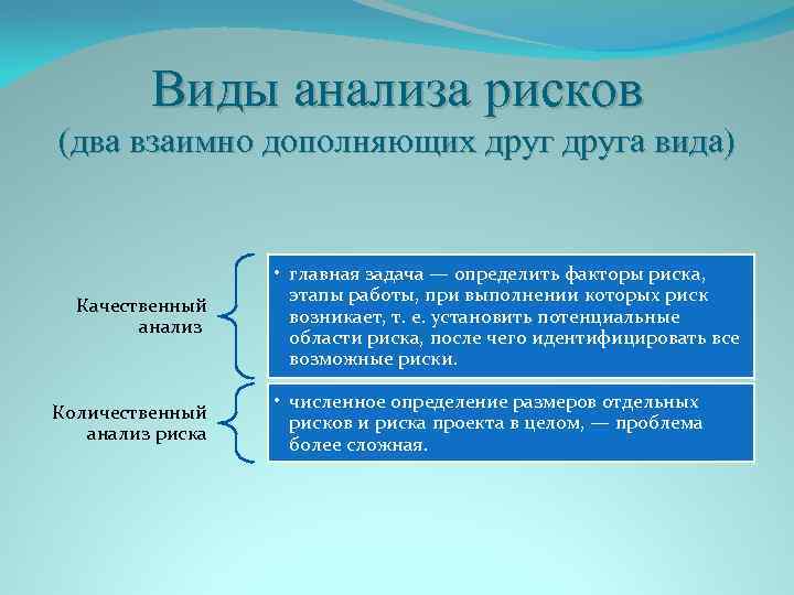Виды анализа рисков (два взаимно дополняющих друга вида) Качественный анализ Количественный анализ риска •