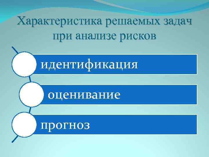 Характеристика решаемых задач при анализе рисков идентификация оценивание прогноз 