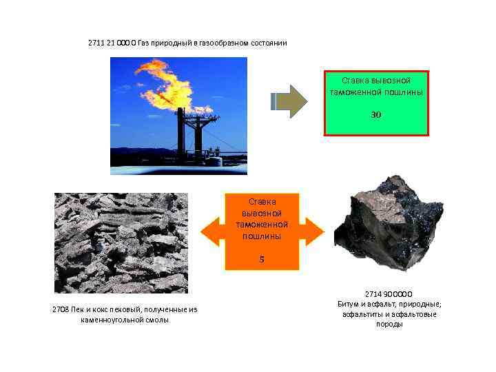 Углерод в газообразном состоянии. Кокс пековый электродный. Пековый кокс. Пековый кокс изображение. К природным источникам углеводородов относятся.