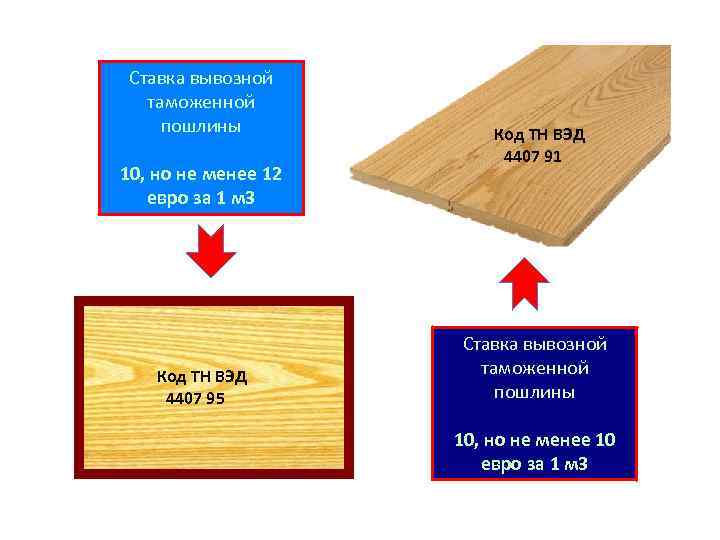 Ставка вывозной таможенной пошлины 10, но не менее 12 евро за 1 м 3