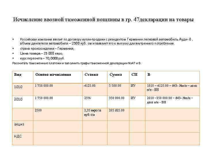 Исчисление платежей. Исчисление ввозной таможенной пошлины. Исчисление платежей в таможенной декларации. Ввозная пошлина в таможенной декларации. Таможенная пошлина в таможенной декларации.