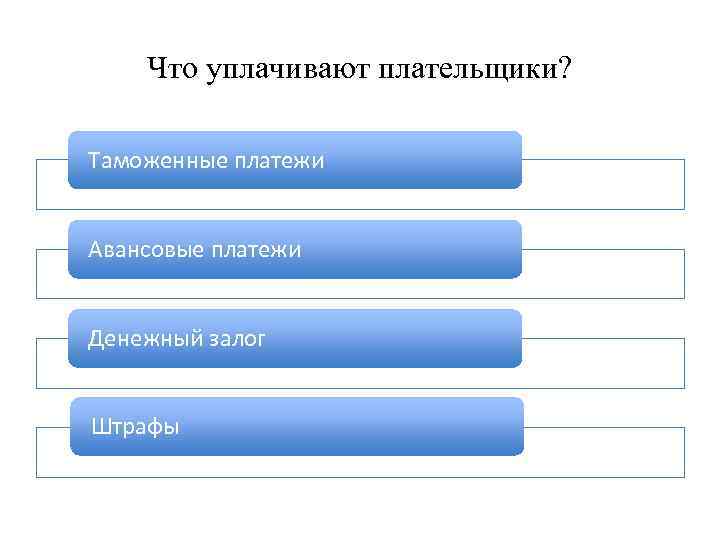 Что уплачивают плательщики? Таможенные платежи Авансовые платежи Денежный залог Штрафы 