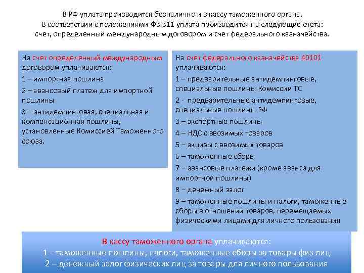 В РФ уплата производится безналично и в кассу таможенного органа. В соответствии с положениями
