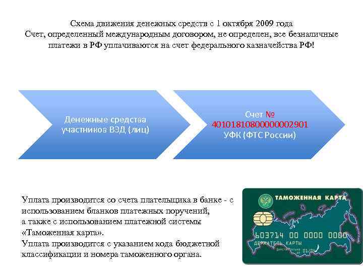 Схема движения денежных средств с 1 октября 2009 года Счет, определенный международным договором, не