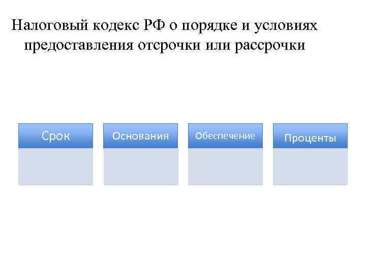 Налоговый кодекс РФ о порядке и условиях предоставления отсрочки или рассрочки Срок Основания Обеспечение