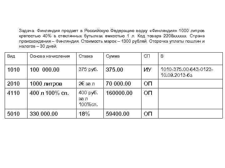 Задача. Финляндия продает в Российскую Федерацию водку «Финляндия» 1000 литров крепостью 40% в стеклянных